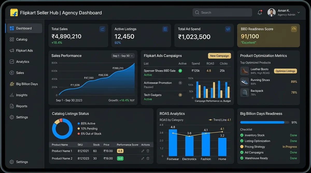 Flipkart Marketplace Management UI - Gandhi Media Solutions