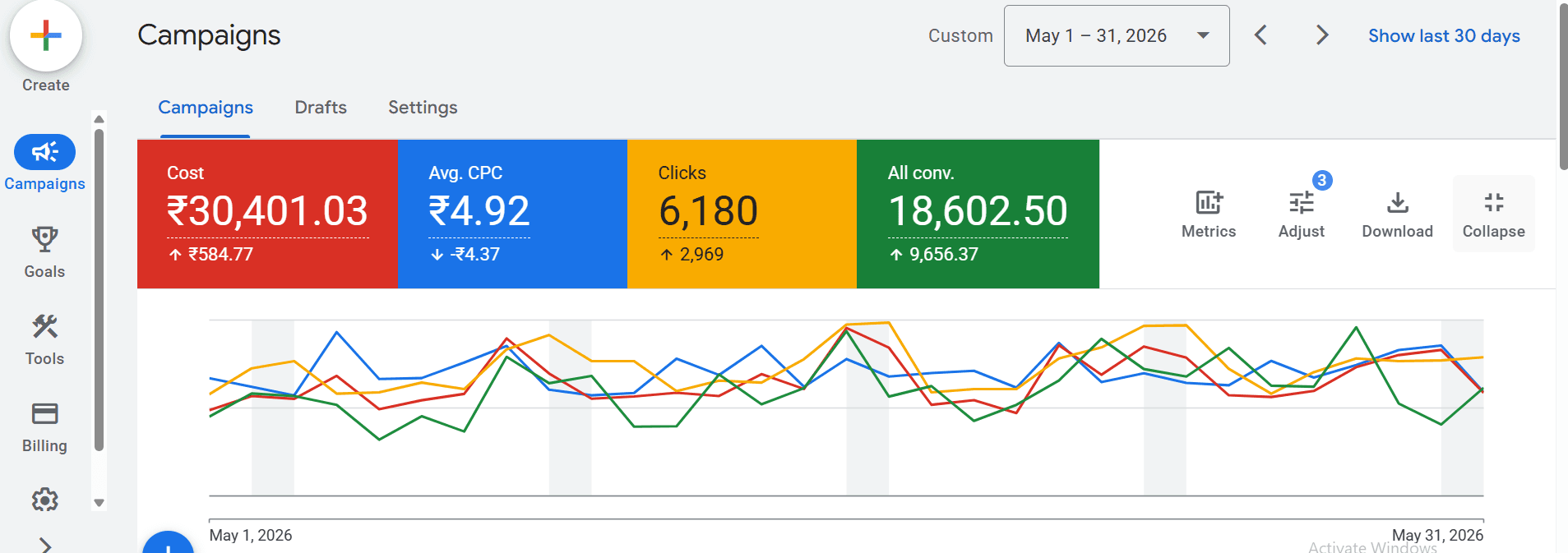 Lead Generation