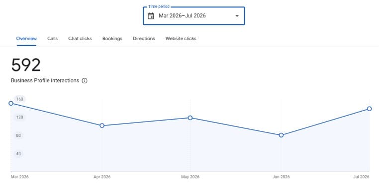 Eazy Travel World SEO