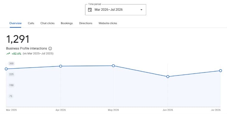 NZ Auto Care SEO