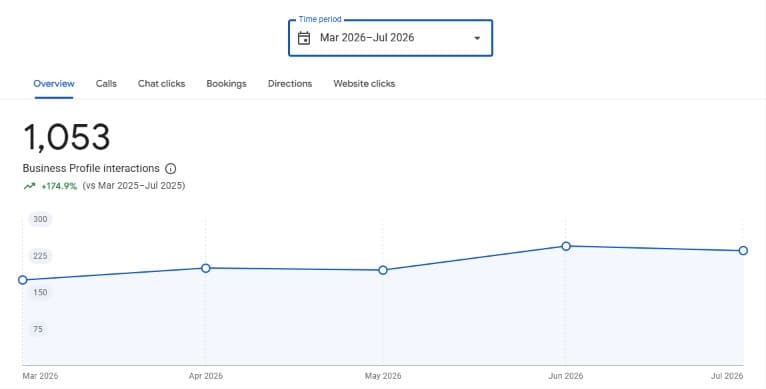 Nihal Enterprise SEO