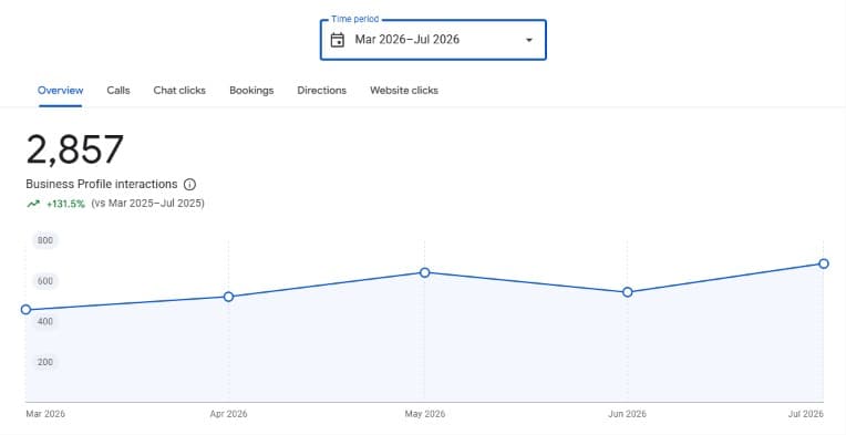 Shiv Packaging SEO