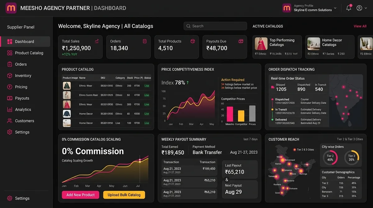 Meesho Marketplace Management UI - Gandhi Media Solutions